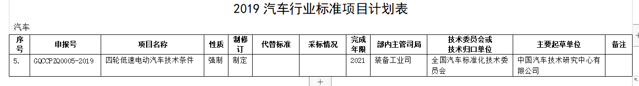 重大利好！工信部重新訂低速電動車標(biāo)準(zhǔn)，產(chǎn)業(yè)迎來“回血期