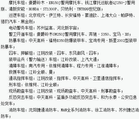 “2013年度全國公安民警評(píng)選警用車輛最佳汽車品牌、企業(yè)十佳活動(dòng)”評(píng)選新宇宙榜上有名