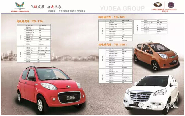 電動(dòng)汽車(chē),電動(dòng)轎車(chē)