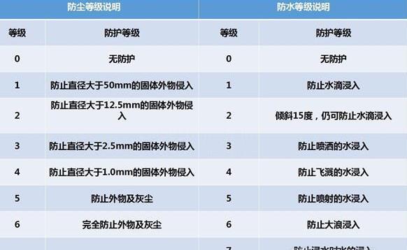 納尼？電動(dòng)汽車涉水能力竟然遠(yuǎn)超燃油車？