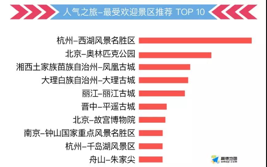 這份指南請(qǐng)收好，祝你中秋國(guó)慶出行一路暢通~