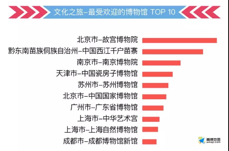 這份指南請(qǐng)收好，祝你中秋國(guó)慶出行一路暢通~